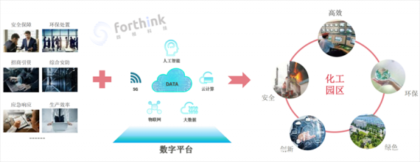 化工人员定位系统在智慧园区的应用
