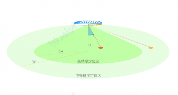 高精度蓝牙AOA技术是否能站“C”位?