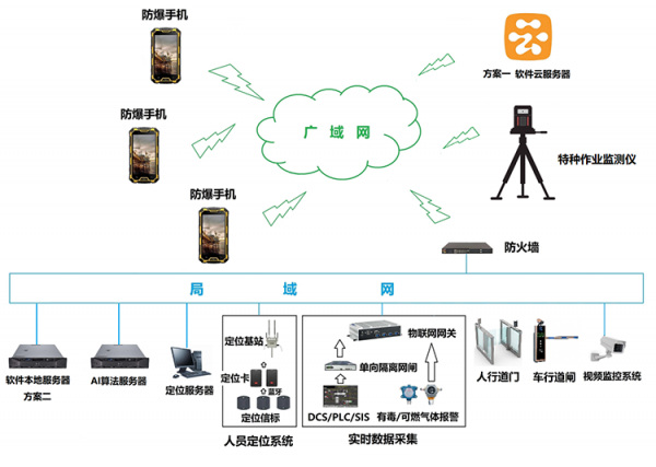 石化人员定位方案：人员定位系统全覆盖