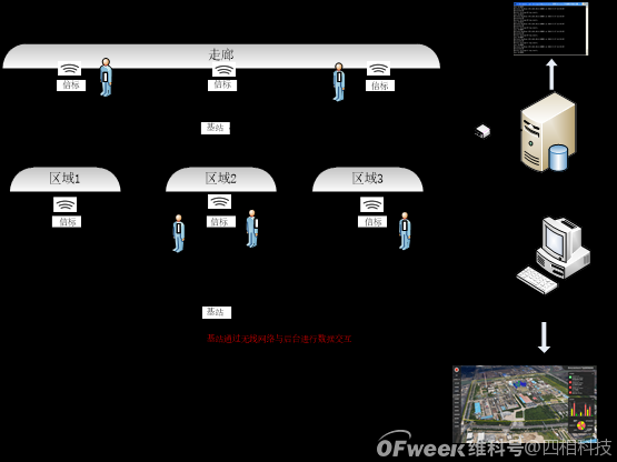 智慧化工厂人员定位方案如何突破？