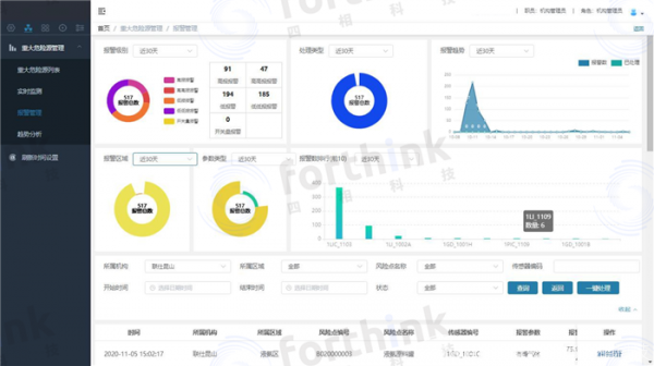 智慧化工厂定位巡检系统