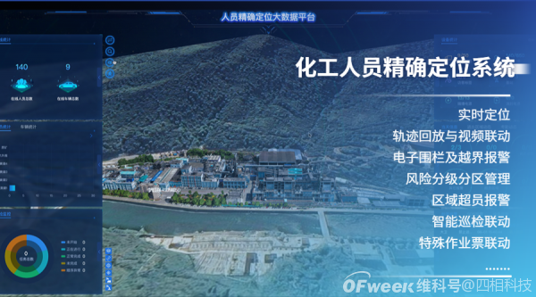 化工厂人员精确定位系统监测预警