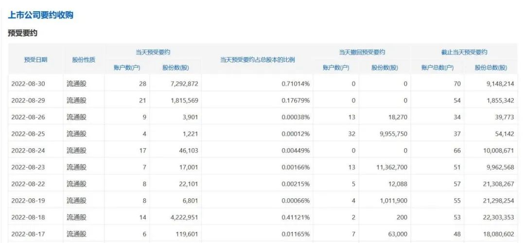 德邦迷雾散去，我们聊聊持股的胜率和赔率