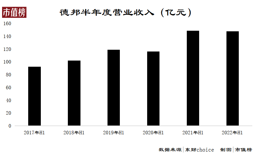 德邦迷雾散去，我们聊聊持股的胜率和赔率