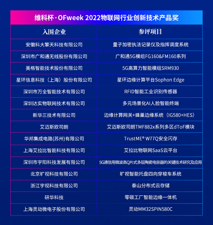 重磅揭晓 | “维科杯·OFweek 2022第七届物联网行业年度评选”入围名单 重磅揭晓 | “维科杯·OFweek 2022第七届物联网行业年度评选”入围名单