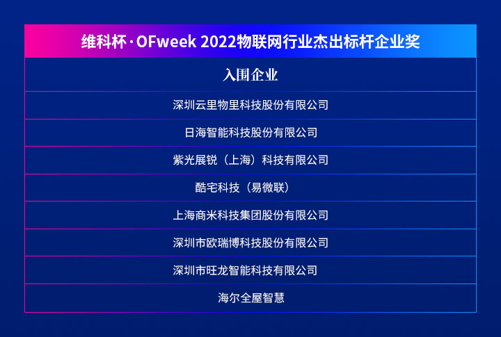 重磅揭晓 | “维科杯·OFweek 2022第七届物联网行业年度评选”入围名单 重磅揭晓 | “维科杯·OFweek 2022第七届物联网行业年度评选”入围名单