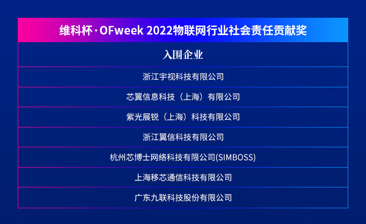 重磅揭晓 | “维科杯·OFweek 2022第七届物联网行业年度评选”入围名单 重磅揭晓 | “维科杯·OFweek 2022第七届物联网行业年度评选”入围名单
