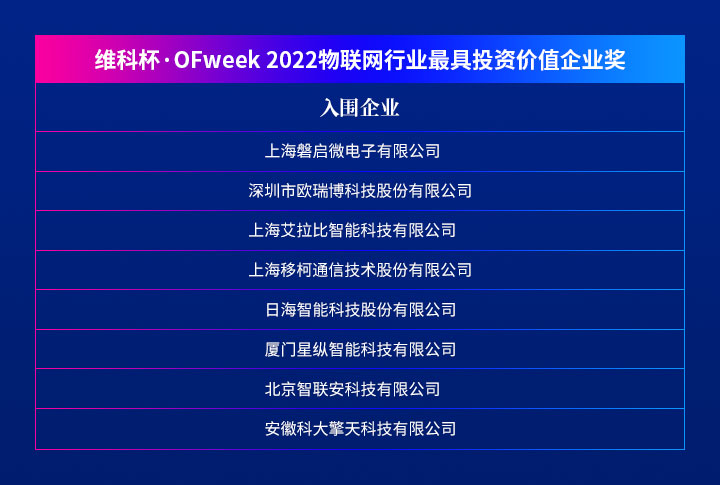 重磅揭晓 | “维科杯·OFweek 2022第七届物联网行业年度评选”入围名单 重磅揭晓 | “维科杯·OFweek 2022第七届物联网行业年度评选”入围名单