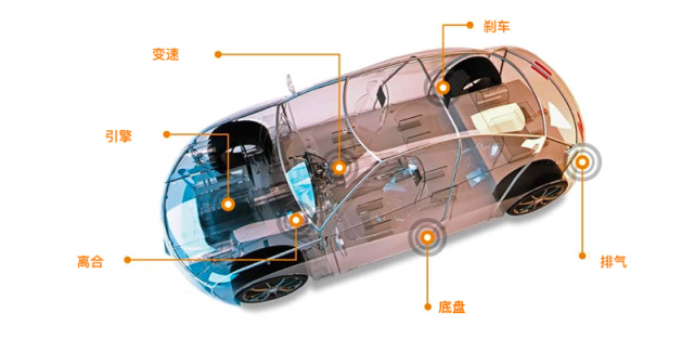 中国汽车传感器厂要趟出新路子 中国汽车传感器厂要趟出新路子