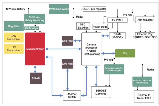 中国汽车传感器厂要趟出新路子 中国汽车传感器厂要趟出新路子
