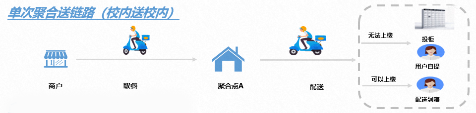 即时物流,时效之后争什么? 即时物流,时效之后争什么?