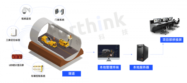 隧道施工高精度人员定位方案，智慧保安全