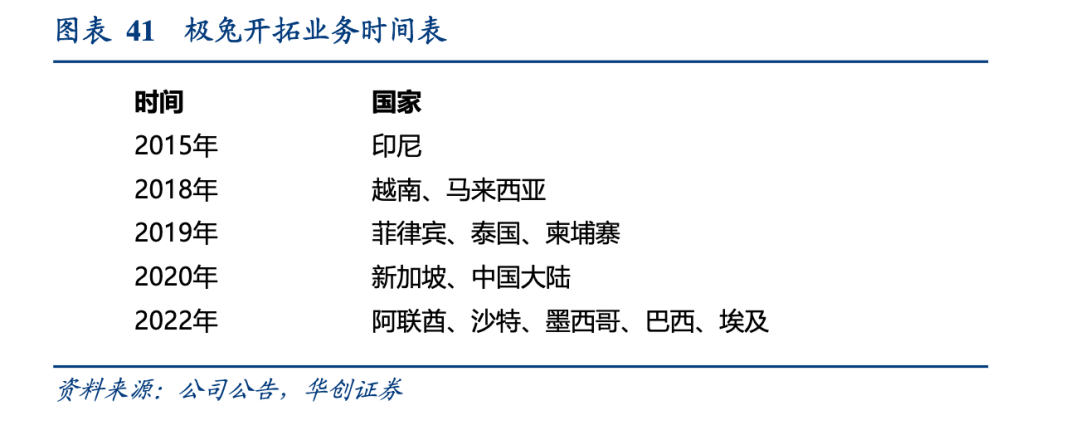 极兔“跳墙” 极兔“跳墙”