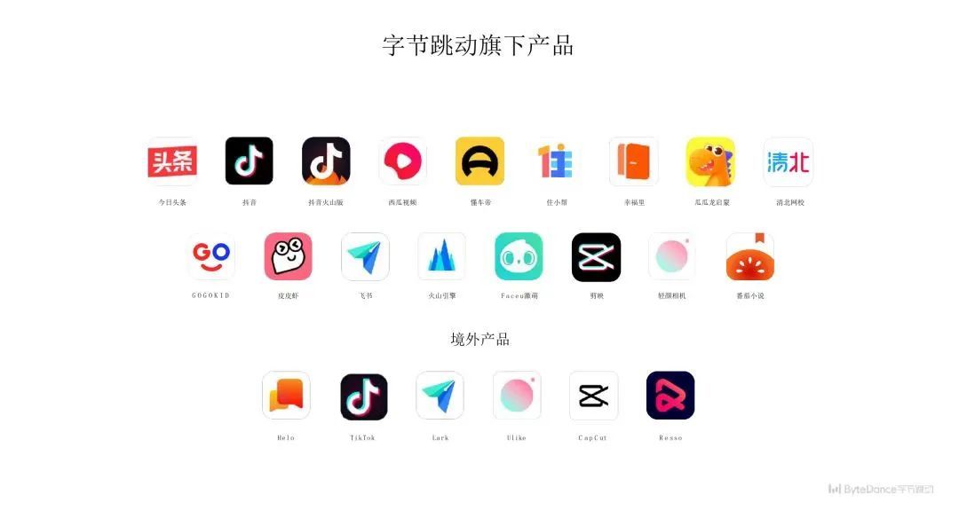 大厂转身：字节造帝国，阿里建联邦