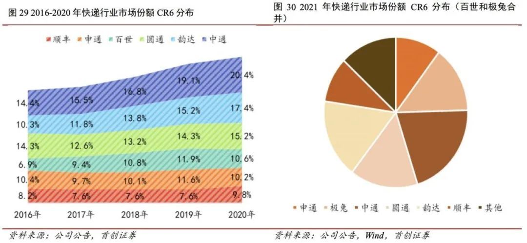 极兔的错位竞争失效 极兔的错位竞争失效