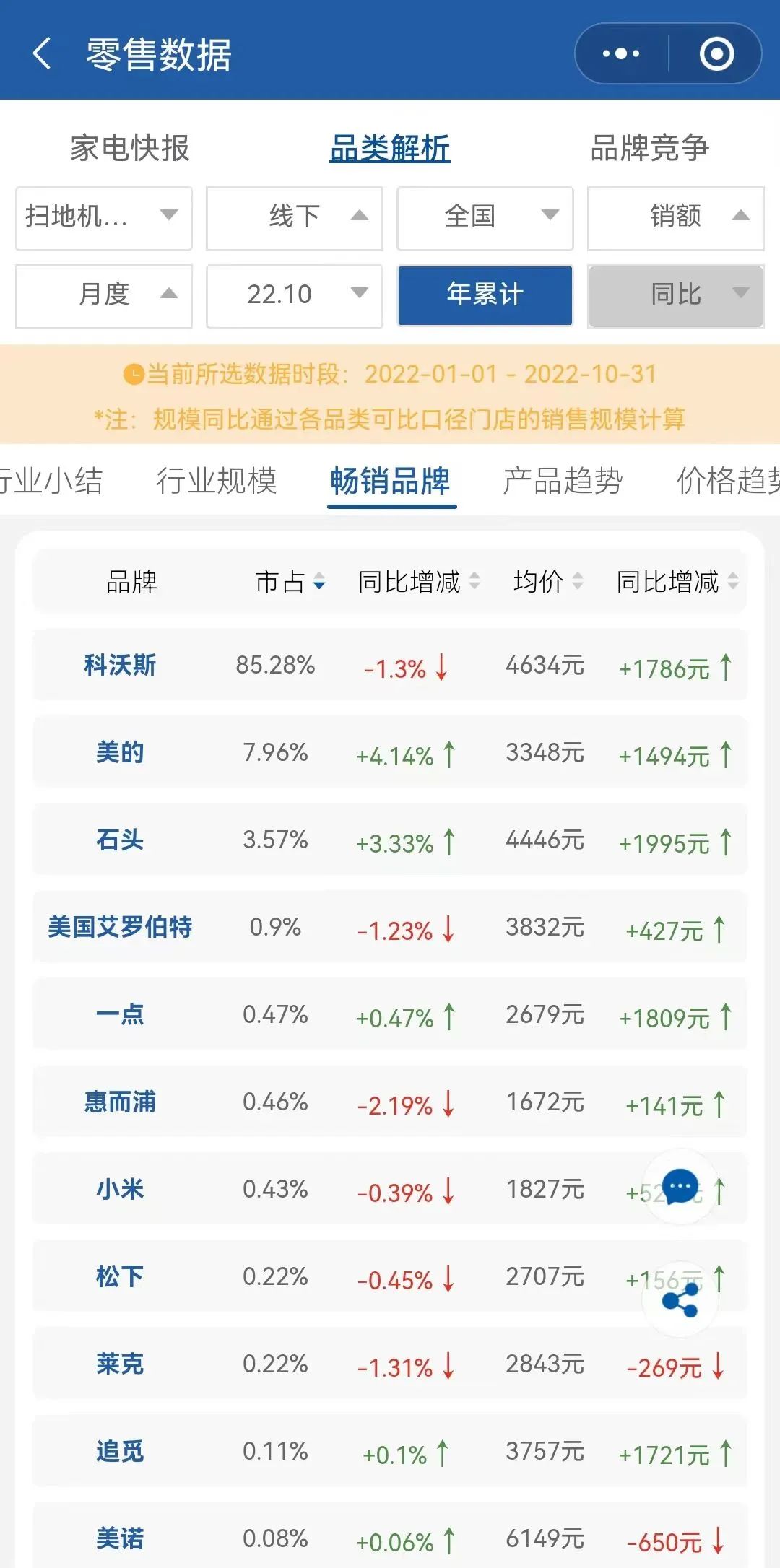 重营销轻研发,云米顽疾难解? 重营销轻研发,云米顽疾难解?