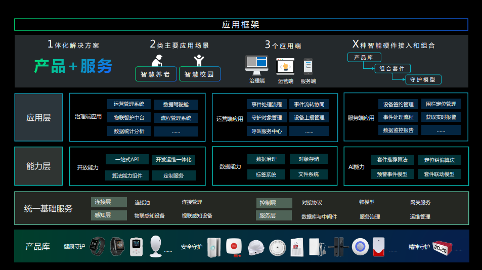聚焦“一老一小”创新,翼信科技用5G物联网赋能 聚焦“一老一小”创新,翼信科技用5G物联网赋能