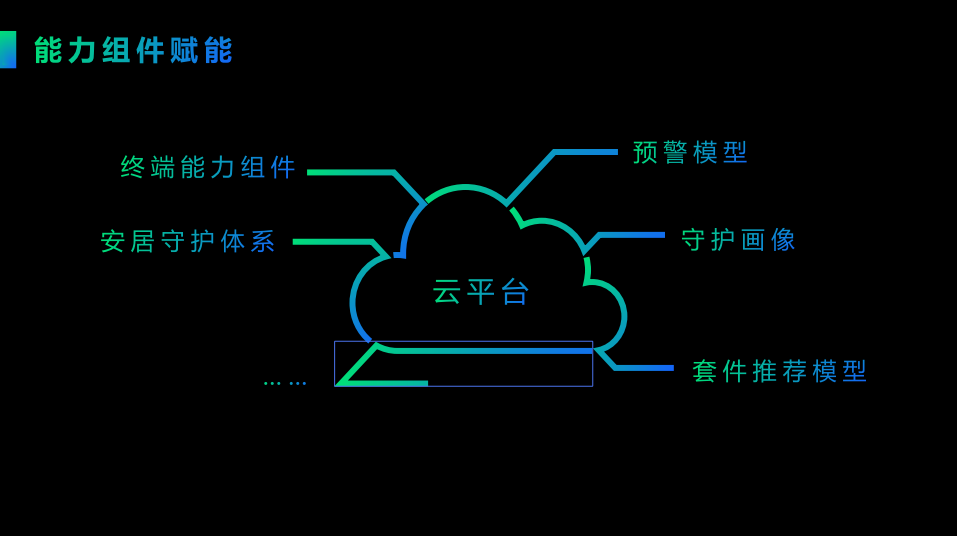 聚焦“一老一小”创新,翼信科技用5G物联网赋能 聚焦“一老一小”创新,翼信科技用5G物联网赋能