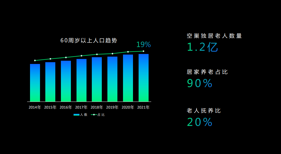 聚焦“一老一小”创新,翼信科技用5G物联网赋能 聚焦“一老一小”创新,翼信科技用5G物联网赋能