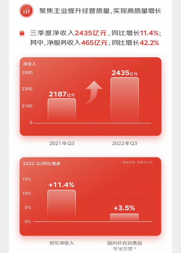 京东之重，超乎你的想象