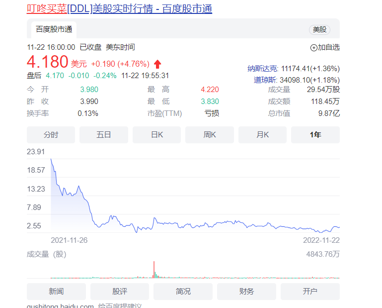 营收首次下滑,叮咚如何扭转局面? 营收首次下滑,叮咚如何扭转局面?