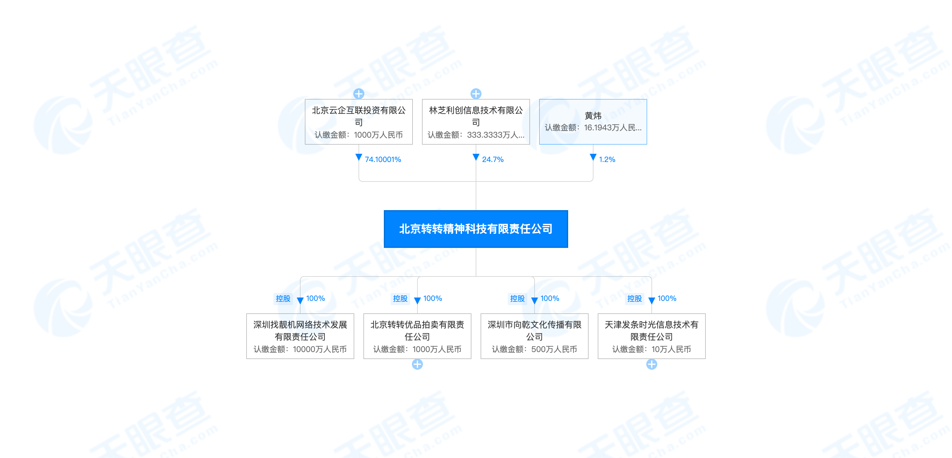 困于二手电商打转，转转拿什么“拯救世界”？