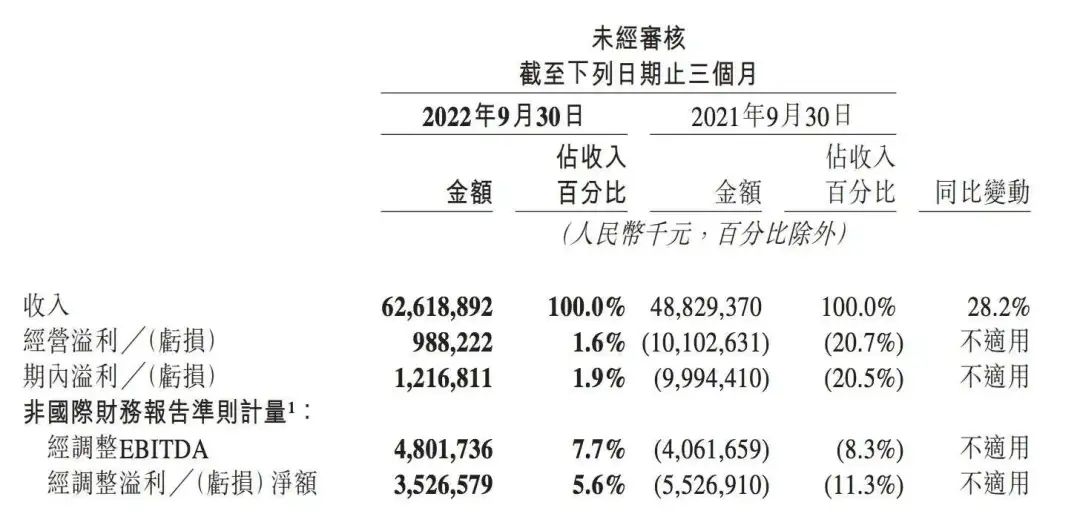 王兴急了：美团对“超市”下手了
