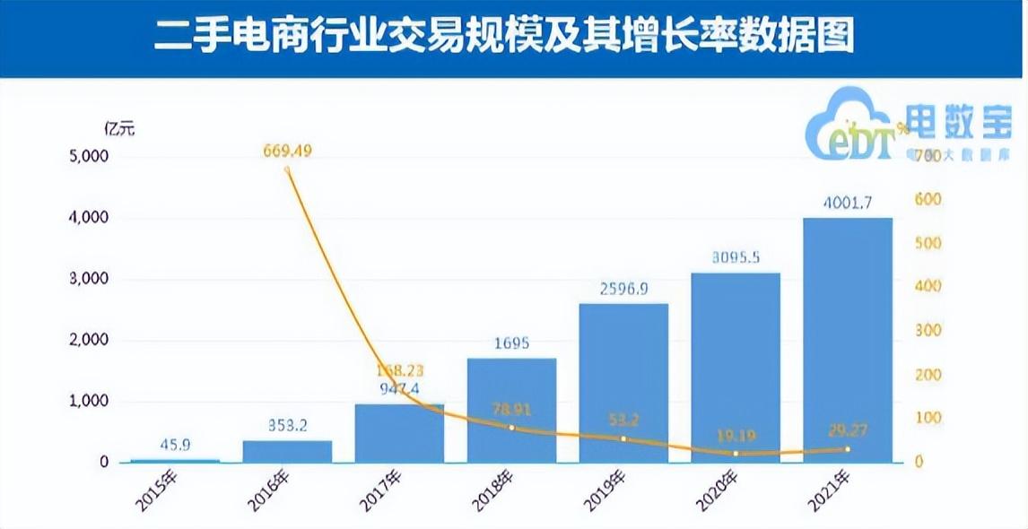 困于二手电商打转，转转拿什么“拯救世界”？