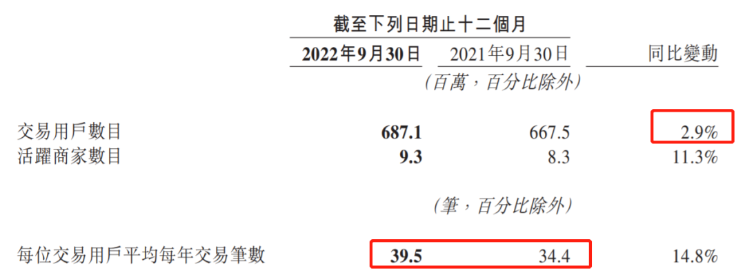 慢赛道、苦生意，美团如何向商超取经