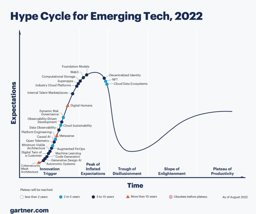 挖掘元宇宙与Web3的深层联系，究竟谁能勾勒出下一代互联网模样？