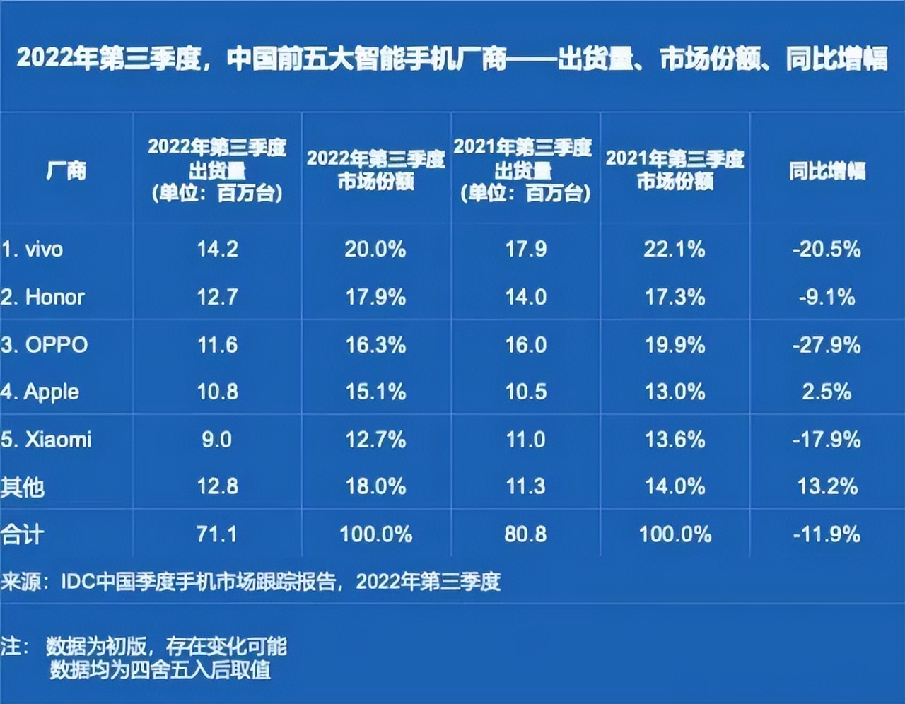 外卖买手机：一场聚焦用户体验的双向奔赴