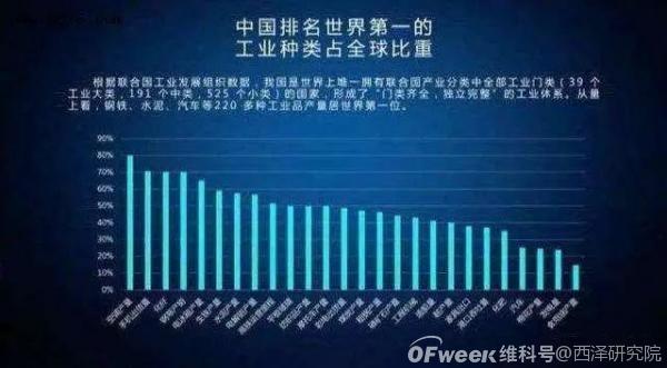 赵建：全球总供给曲线的左移与投资范式的转换