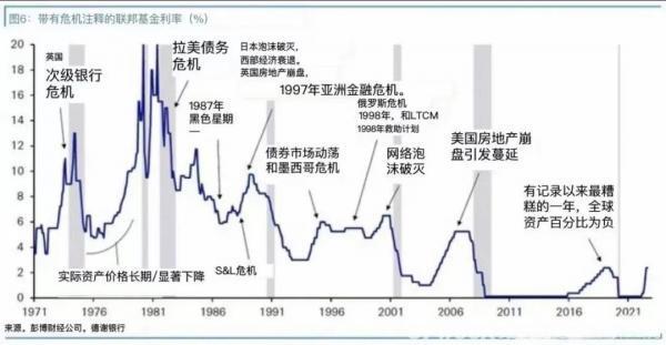 赵建：全球总供给曲线的左移与投资范式的转换