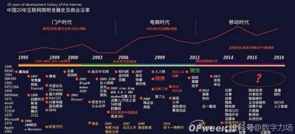 对互联网的三大误解，该摒除了