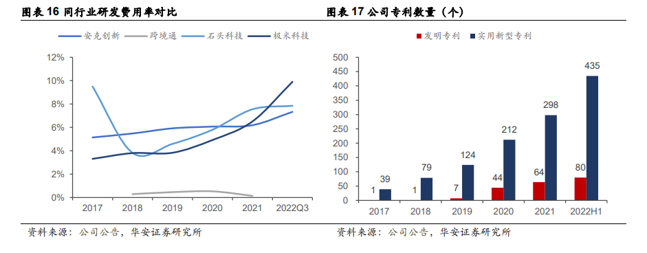 跟海外大牌正面PK，中国品牌如何出圈？