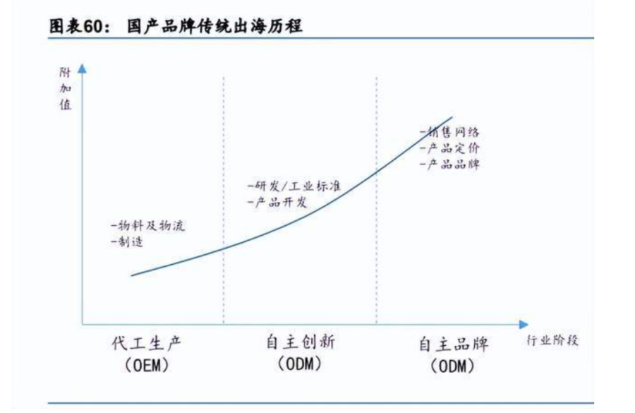 跟海外大牌正面PK，中国品牌如何出圈？