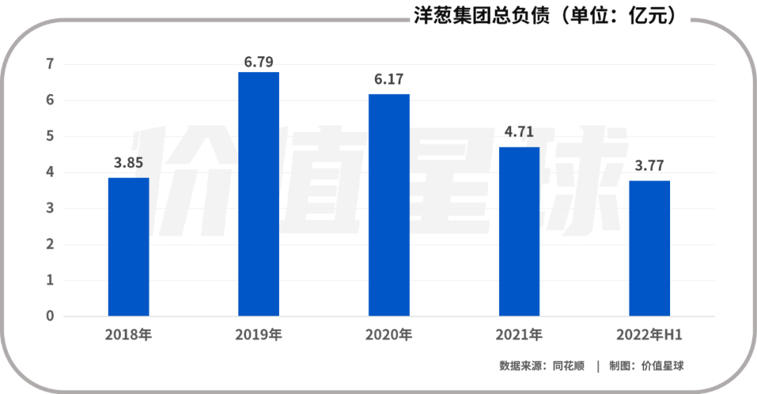 洋葱退市之后，还能走多远？