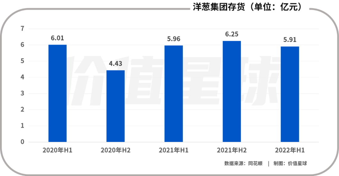 洋葱退市之后，还能走多远？