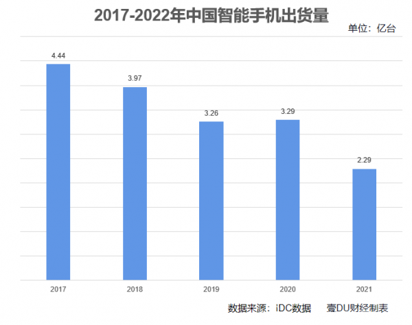 IoT的故事，国产手机厂商都想展开讲讲