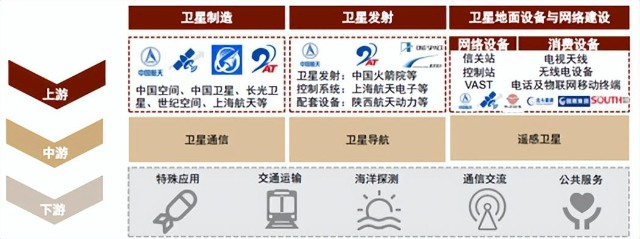 AI芯天下丨新基建丨2023航天大年，卫星产业链蓄势待发