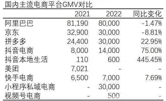 股价下跌38%，京东的“百亿补贴”为何不被投资者看好？