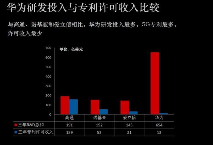 华为起诉小米，为的不是钱，是敲山震虎，表明态度