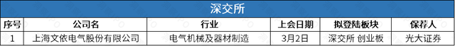基因检测公司优迅医学赴港IPO，一周新增主板平移公司逾200家