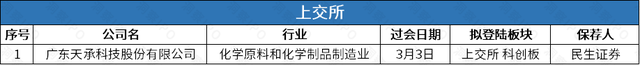 基因检测公司优迅医学赴港IPO，一周新增主板平移公司逾200家