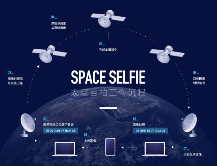 罗永浩在直播间“卖卫星”，首批国产商用卫星上架淘宝
