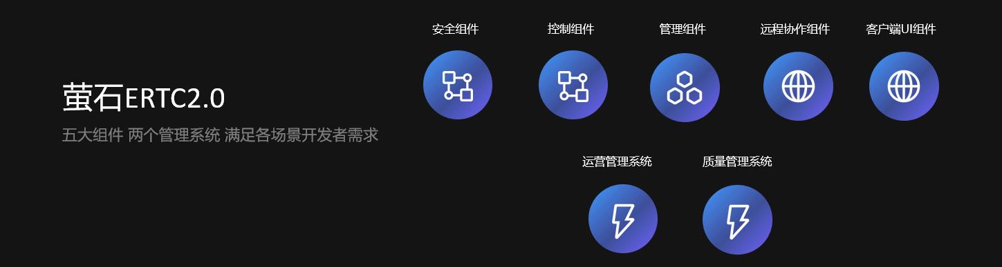 萤石云迎来重磅升级！全栈开放云服务再创新高度
