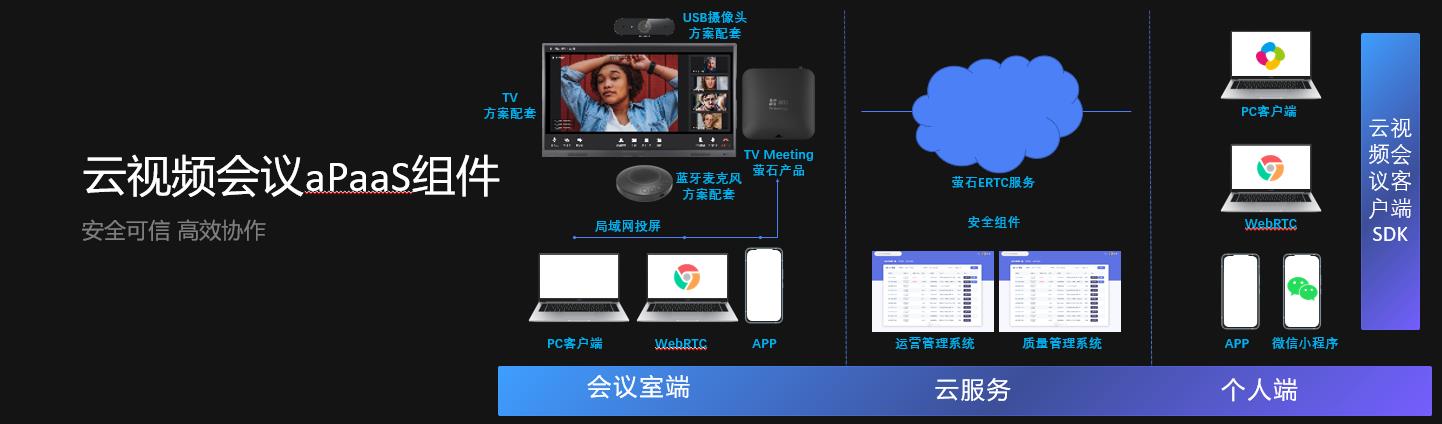 萤石云迎来重磅升级！全栈开放云服务再创新高度