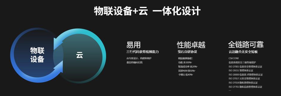 萤石云迎来重磅升级！全栈开放云服务再创新高度