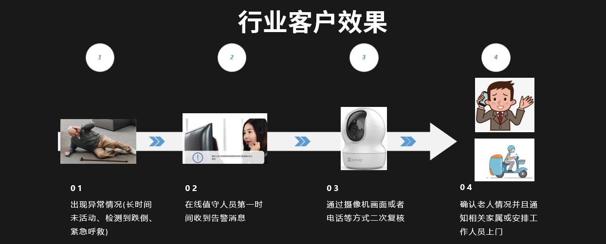 萤石云迎来重磅升级！全栈开放云服务再创新高度