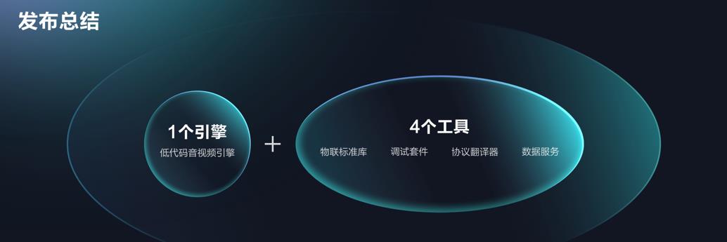 萤石云迎来重磅升级！全栈开放云服务再创新高度